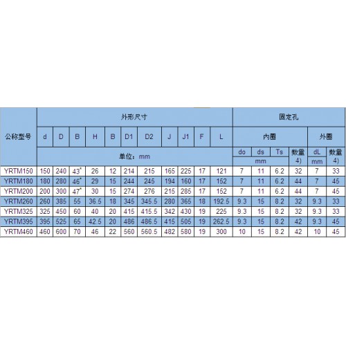 带角度测量系统双向推力圆柱滚子轴承YRTM260YRTM325图3